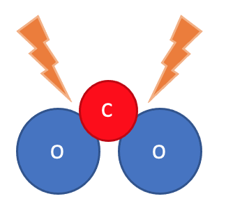 carbon dioxide